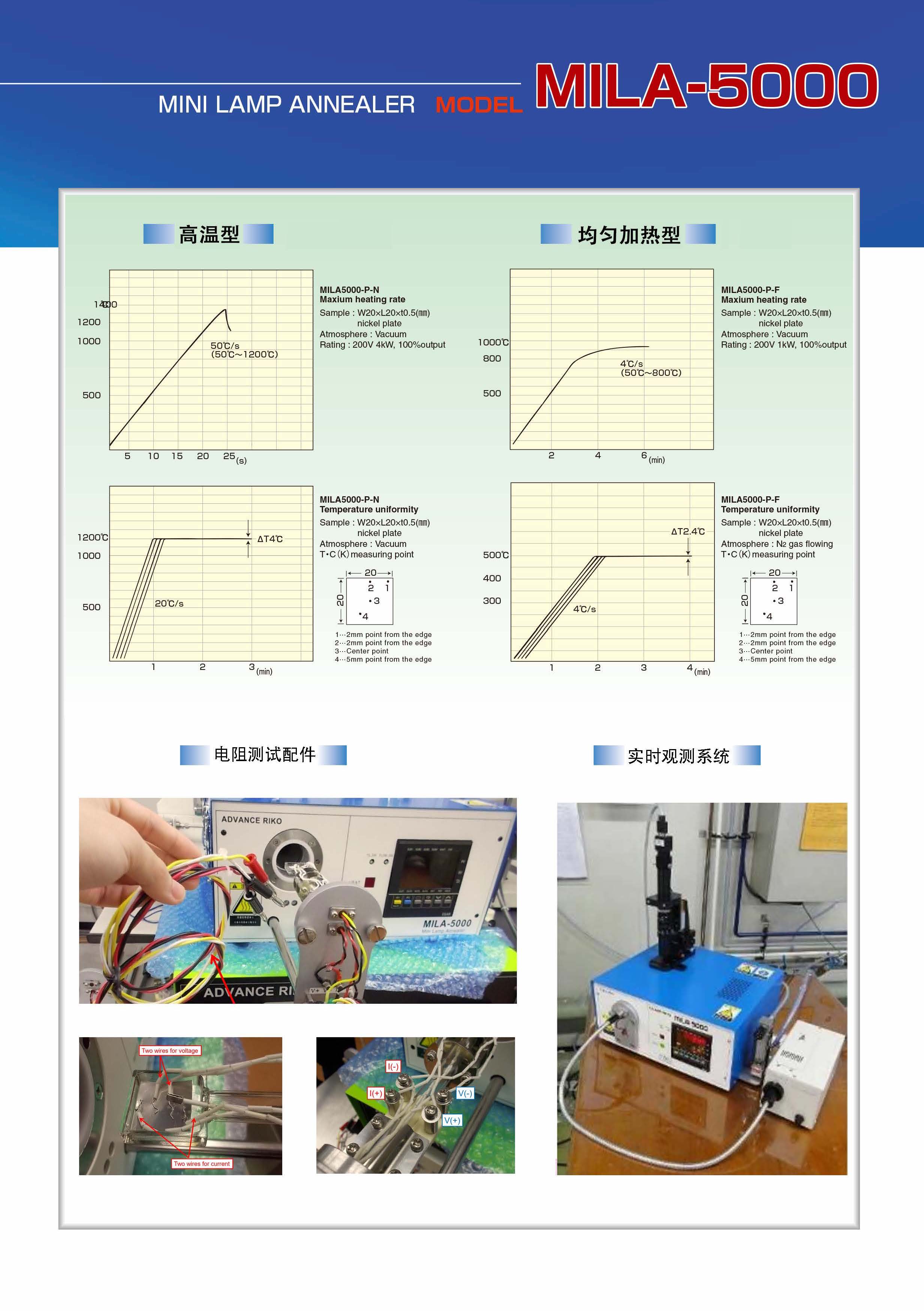 Mila-5000多功能快速退火爐_頁面_2的副本.jpg