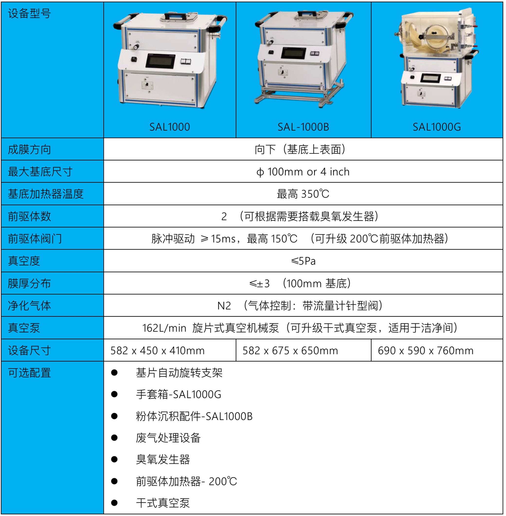 SAL-1000SERIES.gif