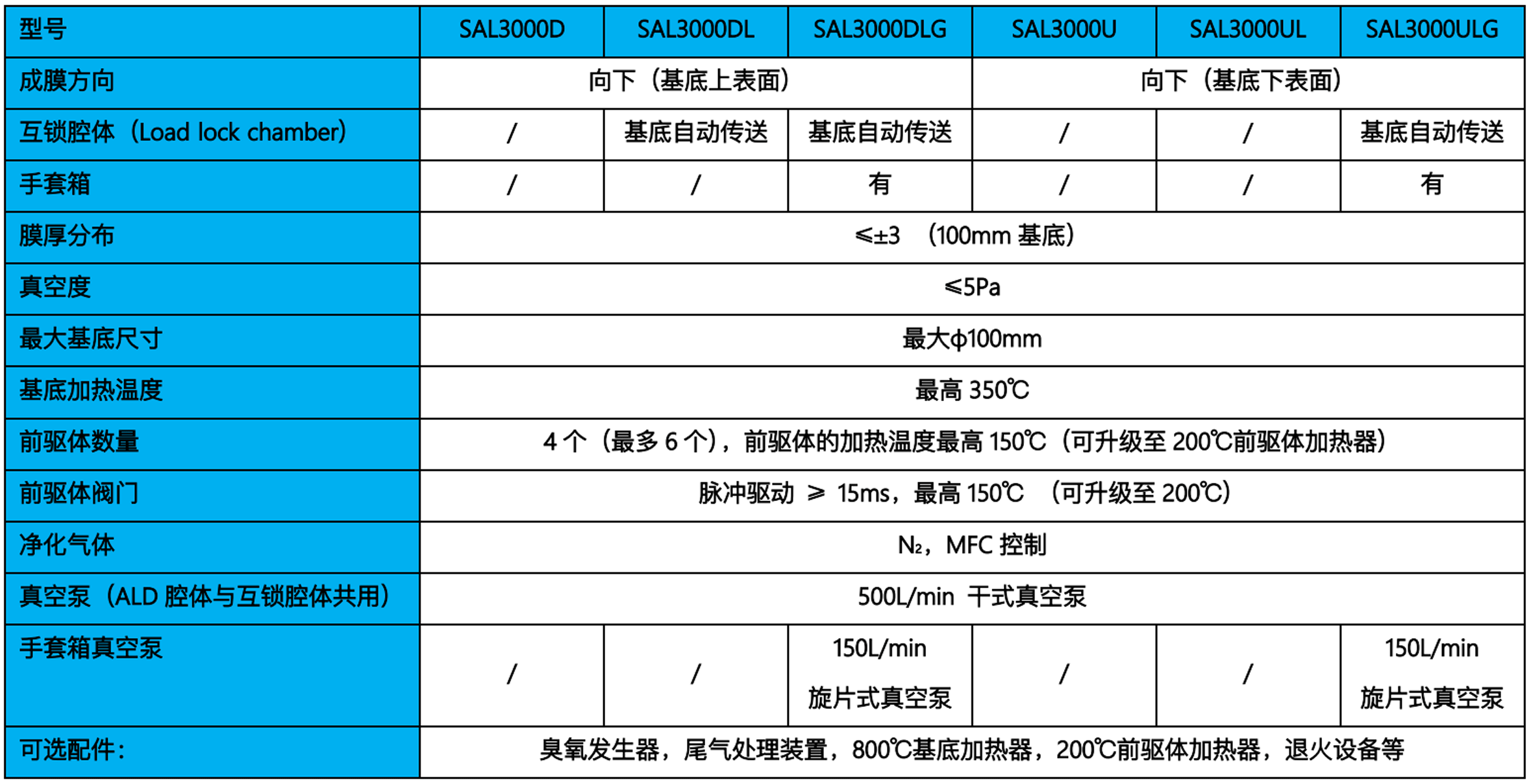 SAL-3000型號參數(shù).gif