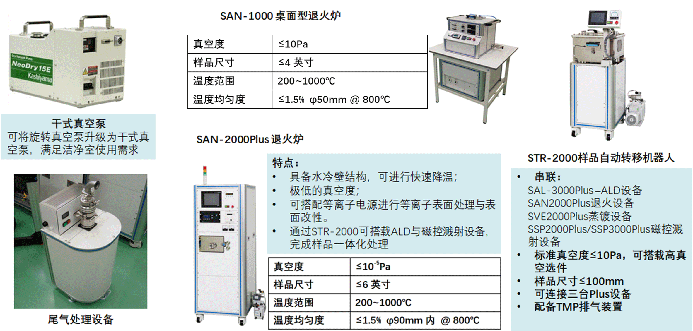 SAL3000pLUS配件.gif